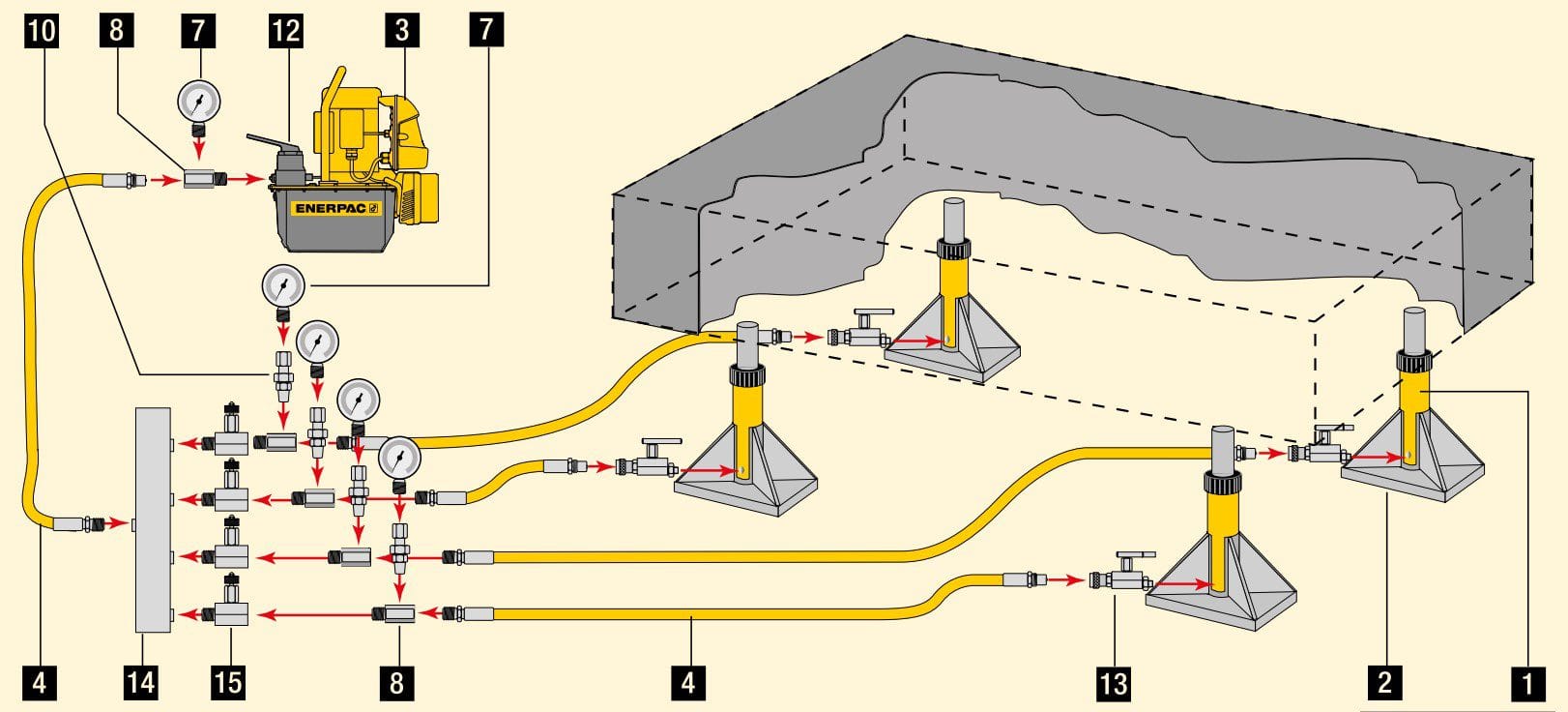 Hydraulic Jacking Synchronous System – PT. Brewdets Karya Mandiri